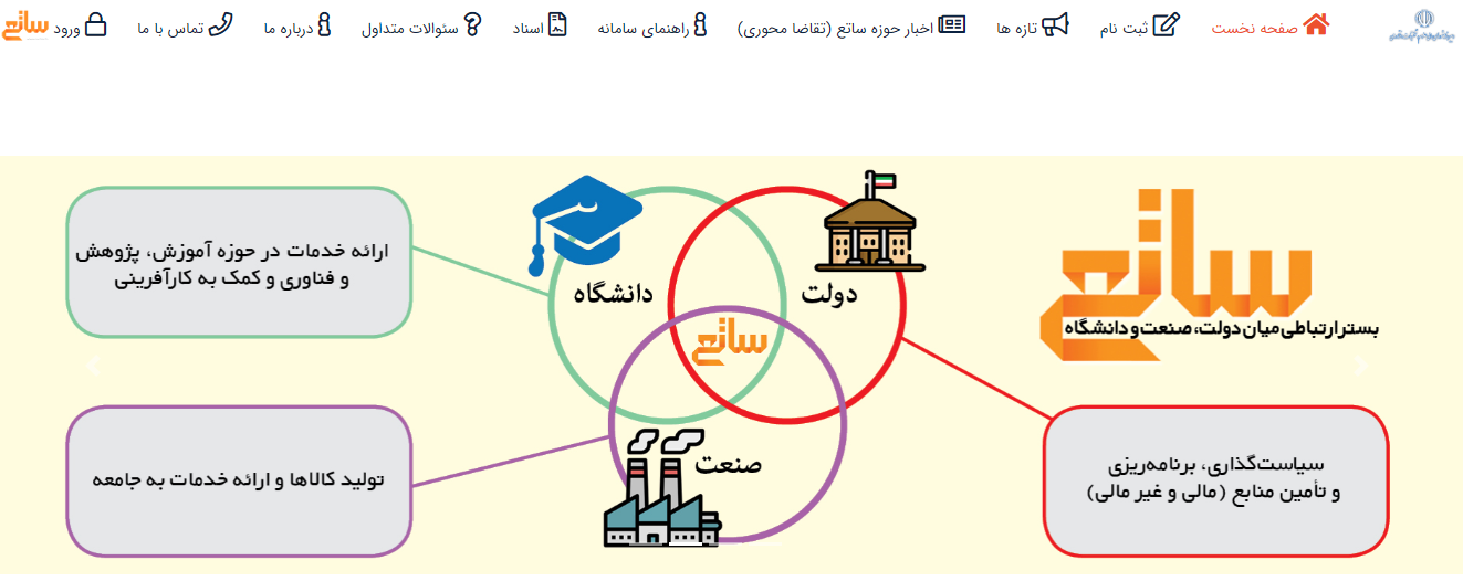 سامانه ساتع بستری برای ارتباط عرضه و تقاضای فناوری