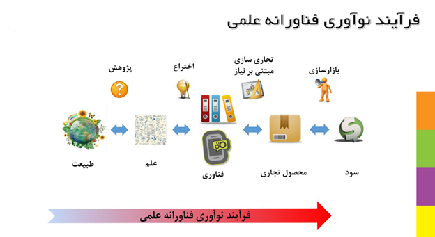 انتخاب  بهترین ایده کسب و کار  و پولساز از بین 1000 ایده برتر جهان(مبحث 2 کسب و کار)