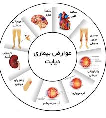 نشانه‌های اولیه دیابت کدام‌اند؟